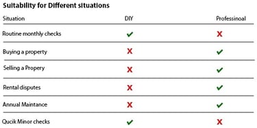   Suitability for Different Situations