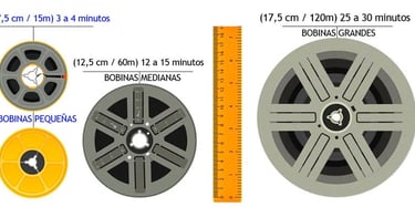 Pase super8 a digital Tenerife