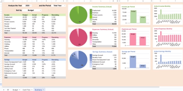 A detailed financial dashboard in a spreadsheet showing income, expenses, and savings charts for 2025.