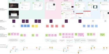 Фрагмент CJM. Велика таблиця зі скріншотами вебсторінок, стікерами та цитатами.
