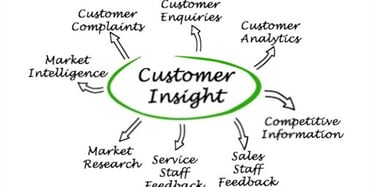 Client Insights
