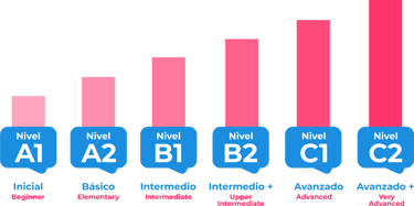 Curso Online de Inglés