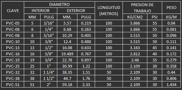 MANGUERA DE PVC TRANSPARENTE