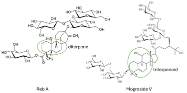 stevia and monk fruit sweeteners