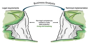 Non-legal competences needed to make data protection living and breathing
