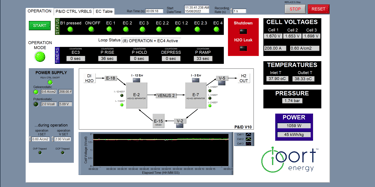 Programme for running an electrolyser rig