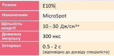 фото характеристики пристрою Juliet