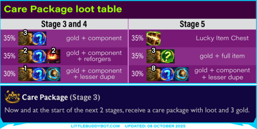 Teamfight Tactics TFT Set 15 K.O. Coliseum Care Package augment cashout loot drop table