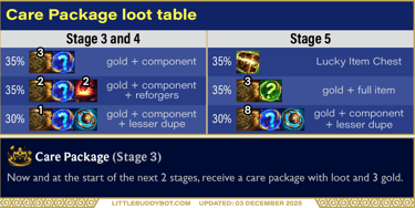 Teamfight Tactics TFT Set 16 Lore & Legends Care Package augment cashout loot drop table
