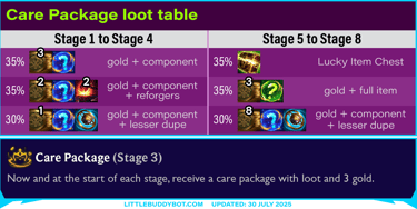 Teamfight Tactics TFT Set 15 K.O. Coliseum Care Package augment cashout loot drop table