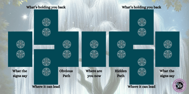 Path Tarot Spread - Soul Sisters Tarot