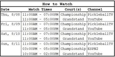 How to watch | stream the PPA Kansas City tournament