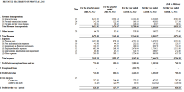 income statement_fedbank financial services ipo analysis_the moat investor