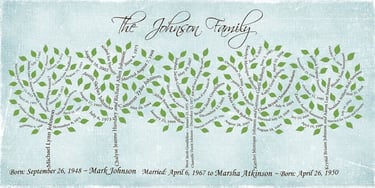 Family Forest Design of Custom Family Tree Art