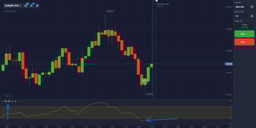CCI indicator - Commodity Channel Index oscillator with overbought and oversold levels