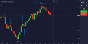 Fractal indicator example with arrows on chart for identifying key levels