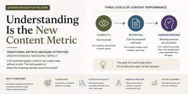Understanding is the new content metric - in the age of AI