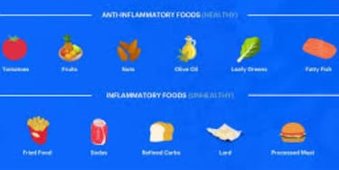 food fight inflamations