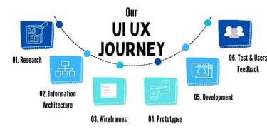 ui ux services mumbai