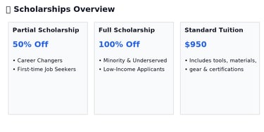 Tuition & Scholarships