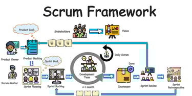 Applied Agile Scrum (AAS)