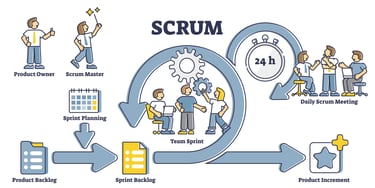 Applied Agile Scrum