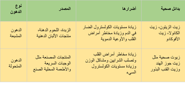 a table with a number of arabic writing on it