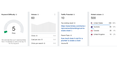 example of a long-tail keyword from Ahrefs