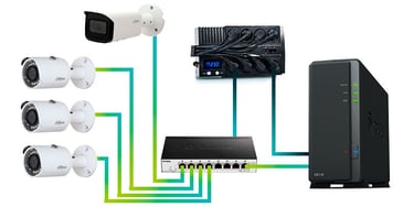 AvantiRed se adapta a cualquier necesidad, servicio de grabación de CCTV y almacenamiento en NAS.