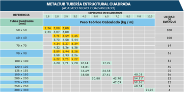 Ficha tecnica tubería estructural cuadrada Acesco