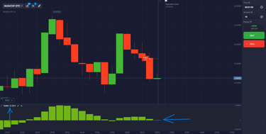 OsMA indicator - histogram of difference between MACD and its signal line