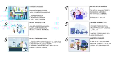 Derma Jaya Abadi Alur Maklon