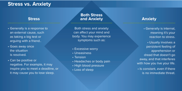 stress or anxiety