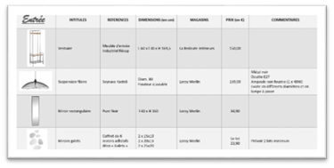 shopping list entrée