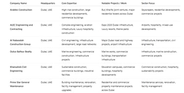 big construction companies in uae