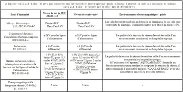 tableau 2 guide et déclaration du fabricant immunité jet dentaire ozone Aquolab hygiene-precision