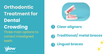 Orthodontic treatment for dental crowding.