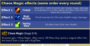 Teamfight Tactics TFT Set 16 Lore & Legends Chaos Magic gold augment magical effects