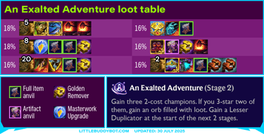 Teamfight Tactics TFT Set 15 K.O. Coliseum Exalted Adventure augment cashout loot drop table