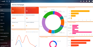 Service Homepage Creatio