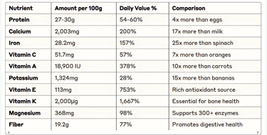 moringa powder nutritional profile