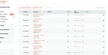 Competitiors' keyword research