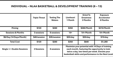 Ages 8-13 Packages
