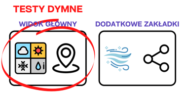 testy dymne na podstawie aplikacji pogodowej