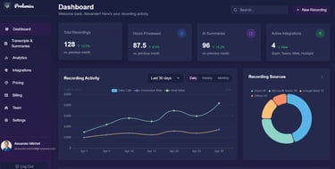 Prolumios Dashboard mit einer sehr guten übersicht über alle Funktionen