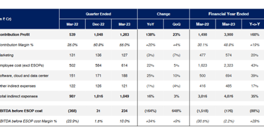 contribution profit and indirect costs paytm stock analysis_the moat investor