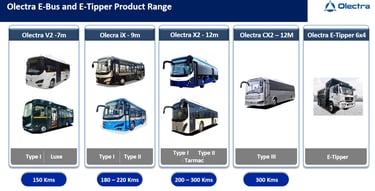 Olectra electric bus product range