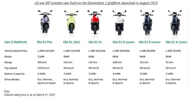 model wise features_ola electric business analysis