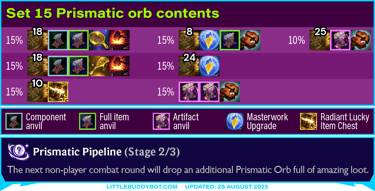 Teamfight Tactics TFT Set 15 K.O. Coliseum Prismatic Pipeline augment cashout loot drop table