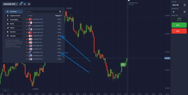 Multiple asset charts comparison for finding best trading signals